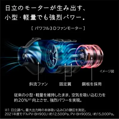 PV-BH900SLの特長
