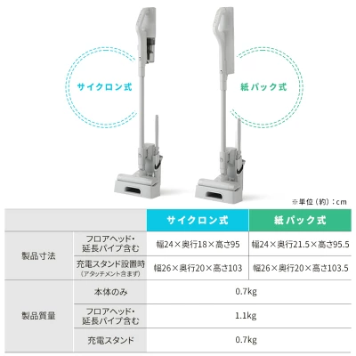 新型SCD-L4Pの特長