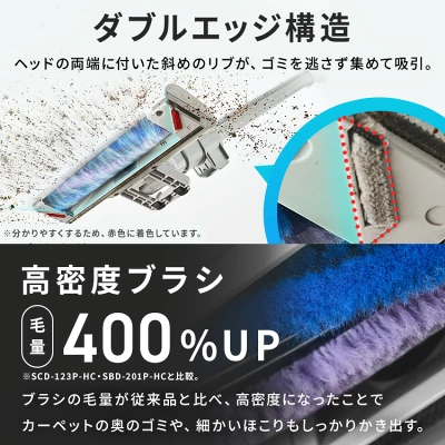 新型SCD-L4Pの特長