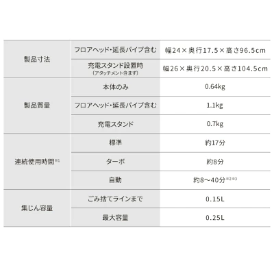型落ちSCD-L3Pの特長